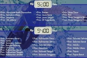 Terhitung 05 January 2020, BBM Turun